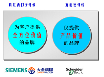 镇江西门子的卡位营销策略解析